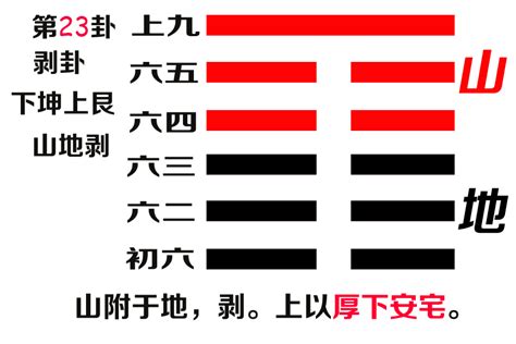 六十四卦金钱卦详解_周易六十四卦金钱卦详解,第91张